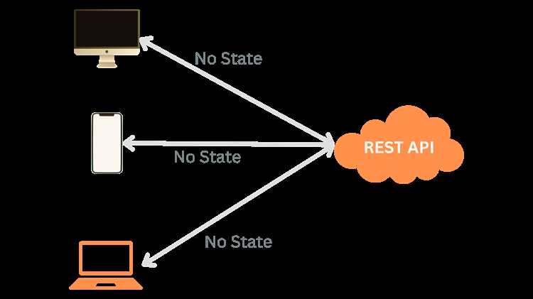 Что такое stateless php