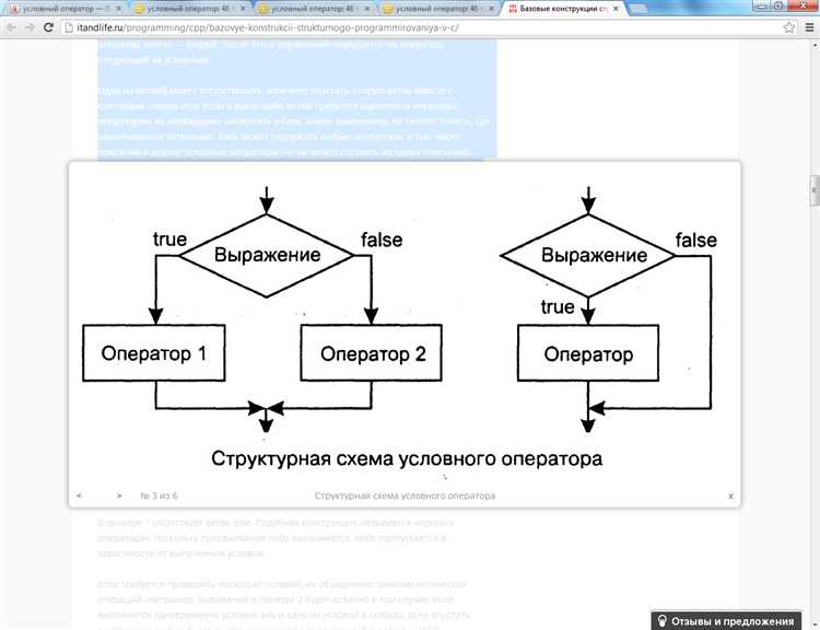 Применение тернарного оператора в JavaScript для сокращения кода