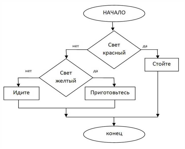 6. Проблемы с использованием `switch`