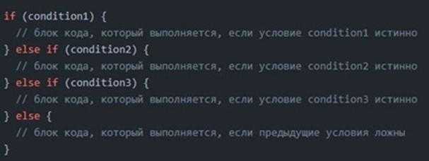 5. Отсутствие блока `else` при вложенных условиях
