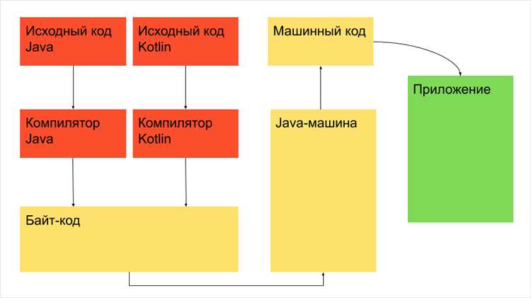 Ключевые особенности синтаксиса Kotlin для разработки UI-компонентов