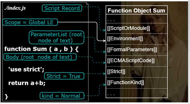 Как создаются замыкания в JavaScript?