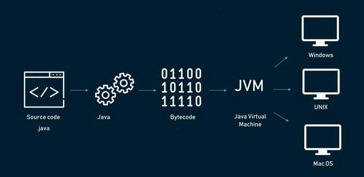 Как уровень сложности и крутая обучаемость влияют на выбор между Java и JavaScript