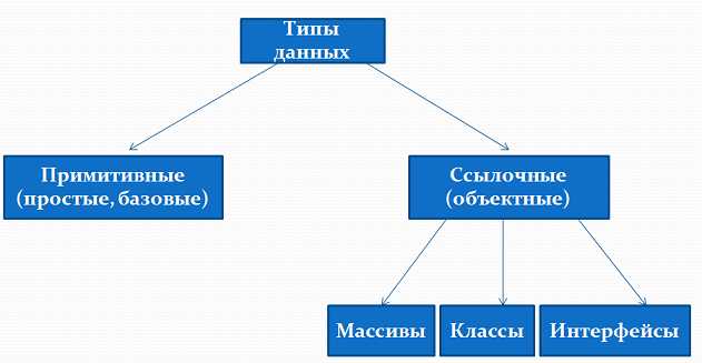 Как избежать `undefined`?