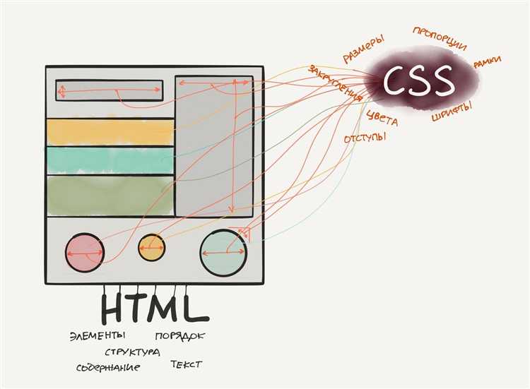 Как использовать CSS для управления шрифтами и цветами на сайте