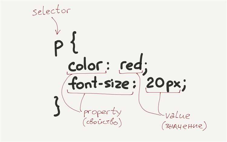 Как подключить и оптимизировать CSS для ускорения загрузки страниц