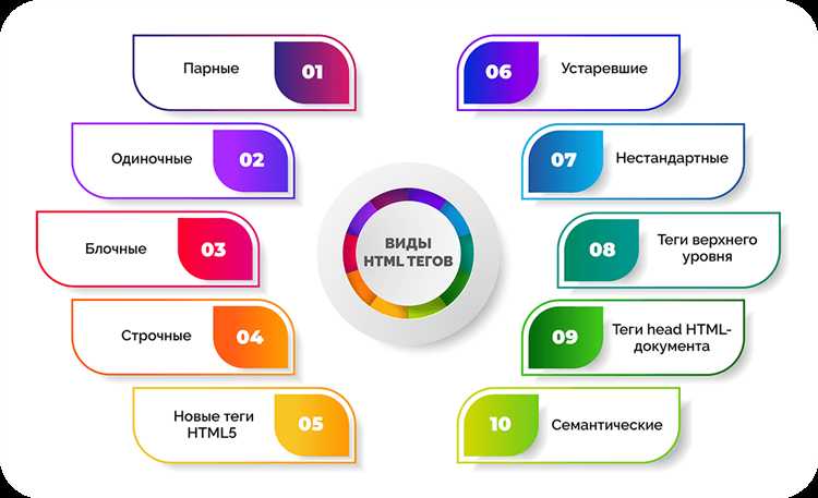 Роль doctype в обеспечении совместимости с различными версиями HTML
