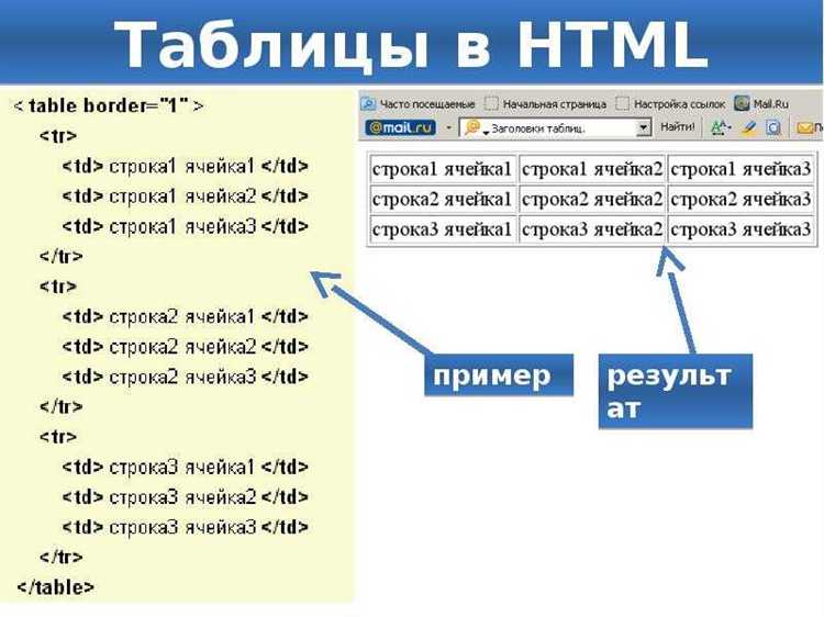 Использование префиксов для анимаций и переходов в CSS