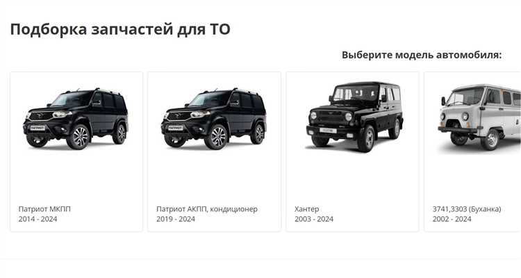 Где мониторить частные объявления о продаже автомобилей УАЗ