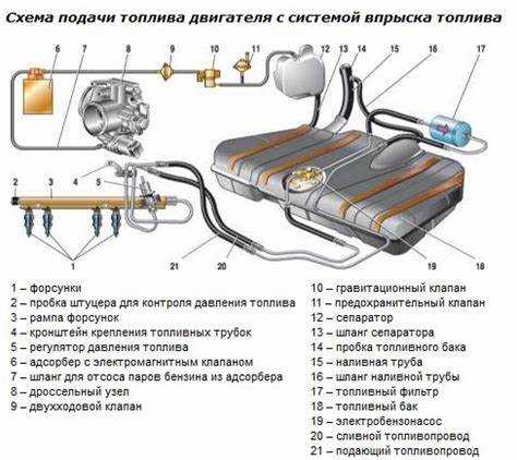 Определение точного местоположения бензонасоса на УАЗ Хантер