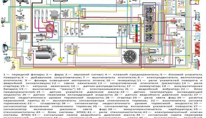 Как настроить новый блок ЭПХХ после установки на УАЗ 31519