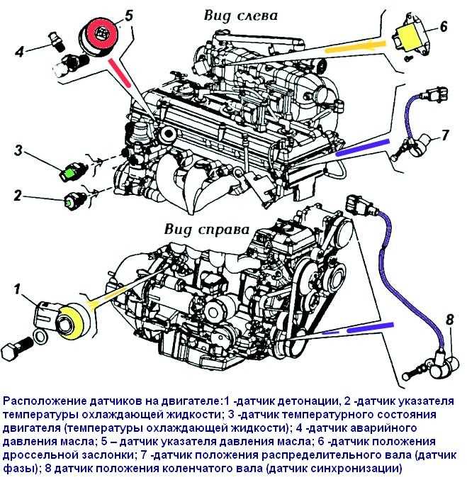 Определение местоположения датчика температуры двигателя