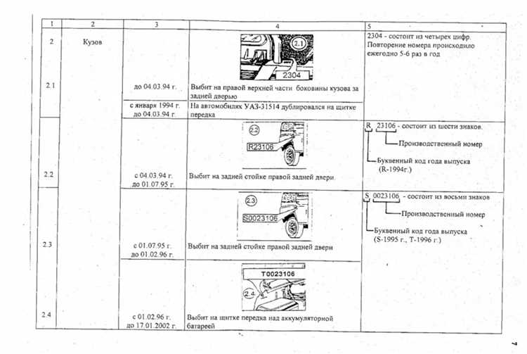 Где искать номер кузова в салоне УАЗ Буханка