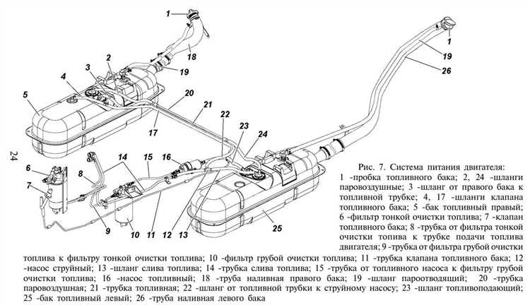 Чем отличается расположение бака на разных модификациях Буханки