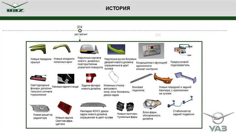 Где находится разборка уаз патриот 2016 года