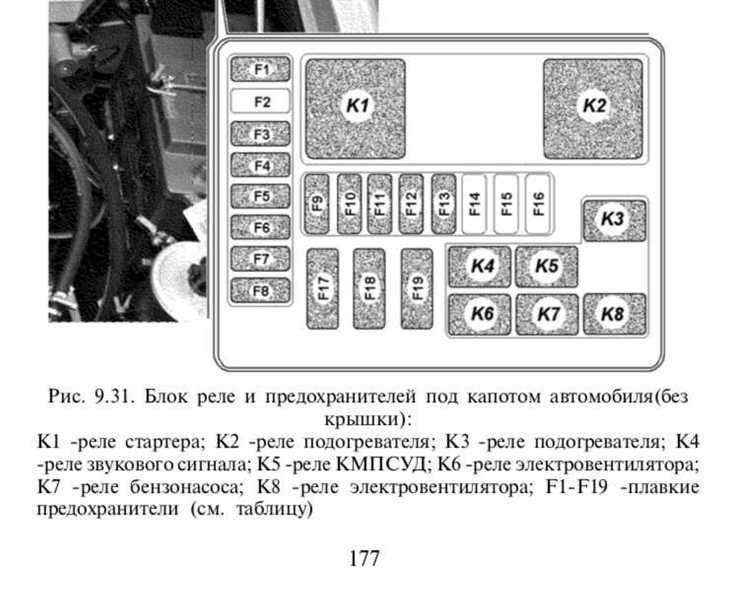 Пошаговое руководство по снятию реле бензонасоса