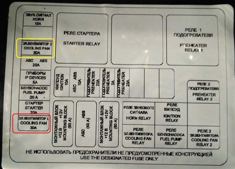 Как проверить работоспособность реле бензонасоса на УАЗ Патриот