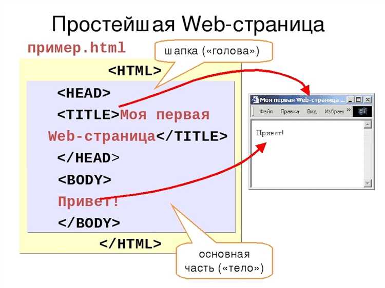 Где писать сайты на html