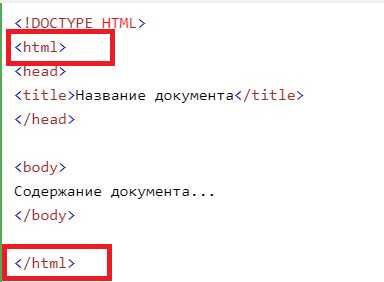 Выбор структуры будущей страницы: что включить в каркас