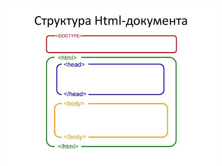 Как быстро создать структуру html в vs code