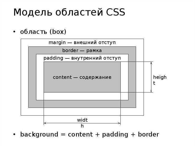 Установка разных отступов по сторонам: top, right, bottom, left