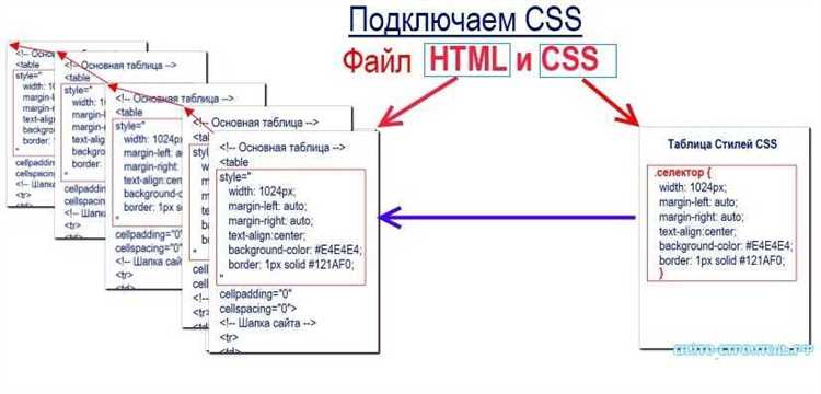 Синтаксис атрибута class в HTML