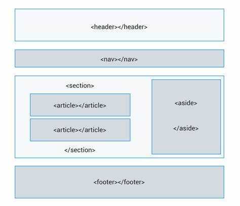 Структура тега <header> в HTML