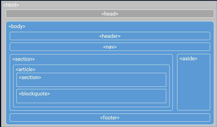 Как добавить header в html