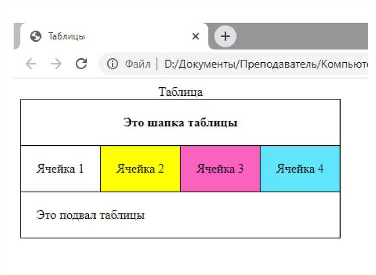 Как проверять наличие класса у элемента с помощью JavaScript