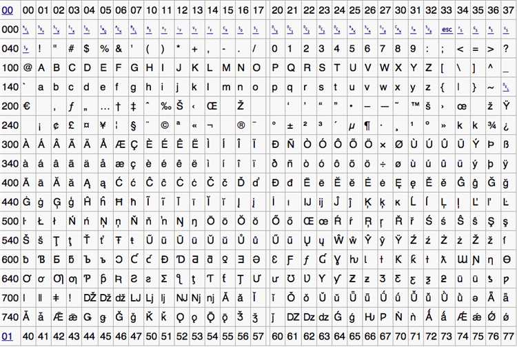 Добавление мета-тега для указания кодировки в HTML
