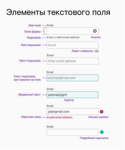 Установка ограничений на ввод с помощью атрибутов (maxlength, minlength, pattern)