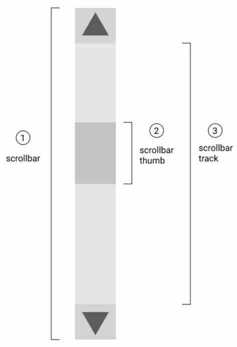 Подключение CSS для создания скролла