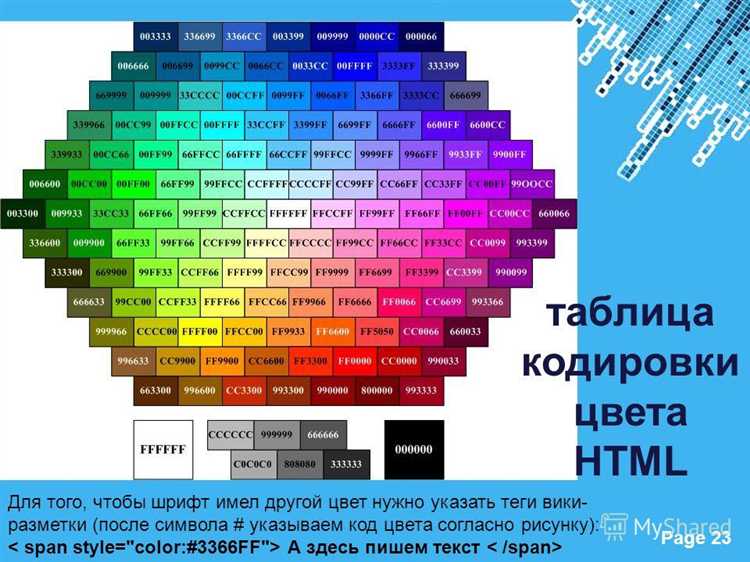Задание цвета фона с помощью CSS в стиле inline