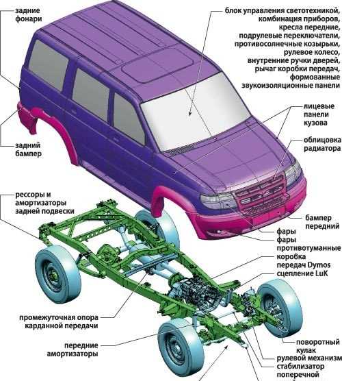 Проверка целостности новых частей и установка полуоси на место