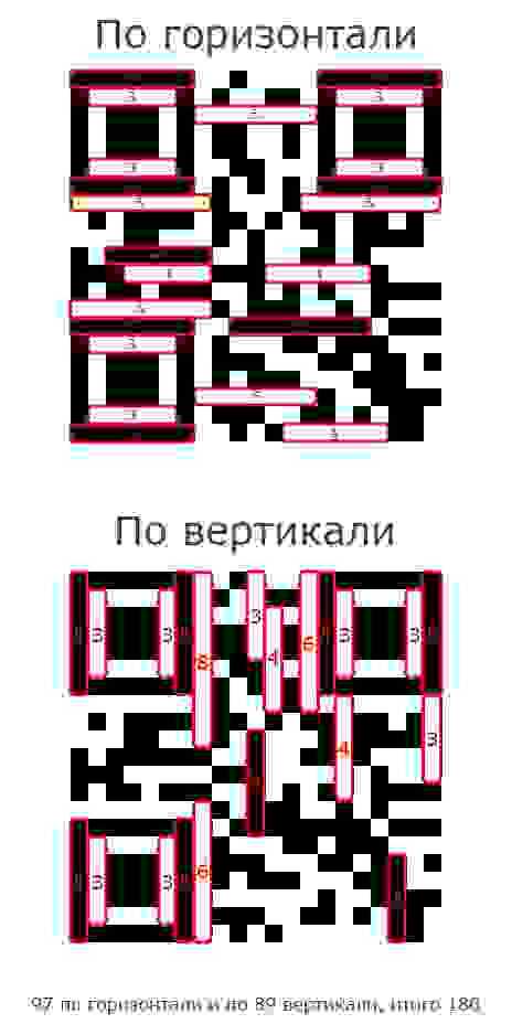 Инструменты для генерации QR кодов с HTML