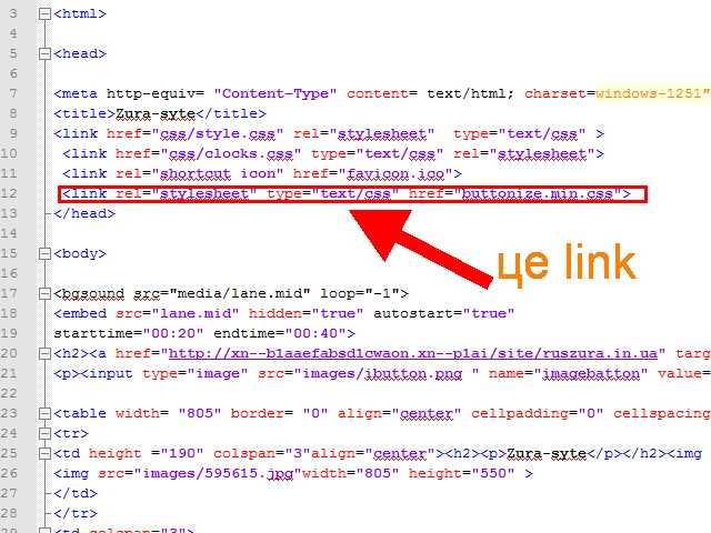 Как подключить CSS для различных медиа-устройств с использованием media queries