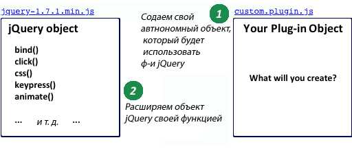 Манипуляции с элементами