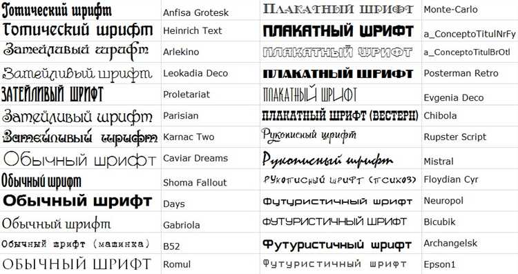 Как использовать шрифт в html