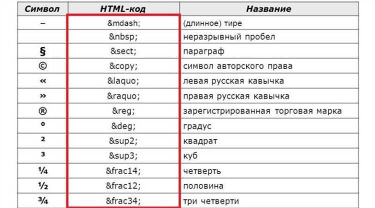 Вставка пробелов и неразрывных пробелов в тексте HTML