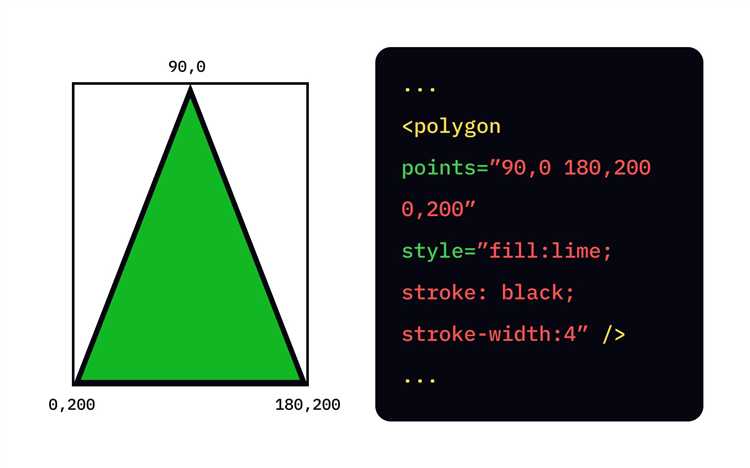 Подключение внешних SVG-файлов через тег <img> и <object>