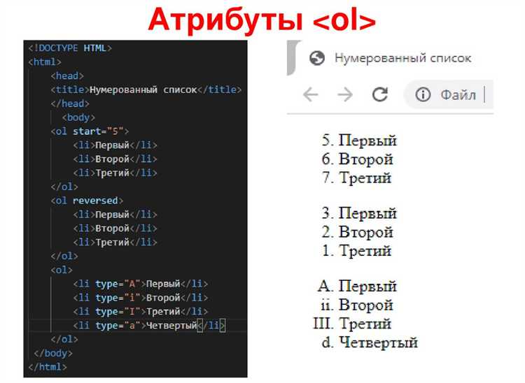 Почему важно использовать undefined для основного контента