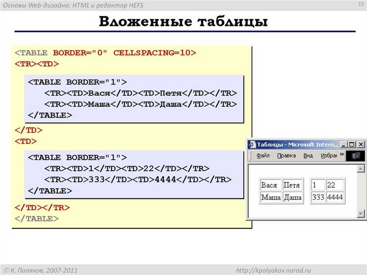Как найти таблицу в HTML-документе