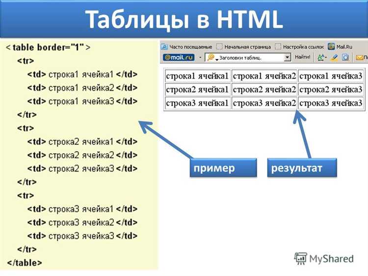 Извлечение текста с помощью регулярных выражений в Python