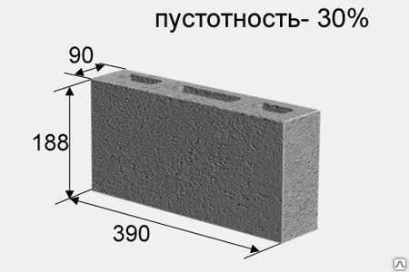 Применение свойств box-sizing для корректного расчета размеров блока