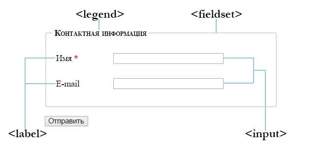 Изменение ширины и высоты через CSS