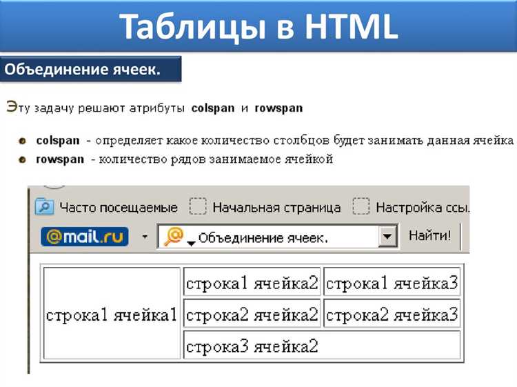 Рекомендации по использованию классов и ID