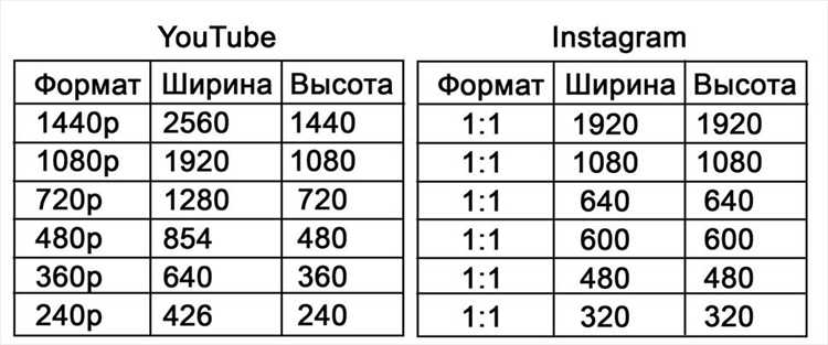 Как задать максимальные размеры видео с помощью CSS