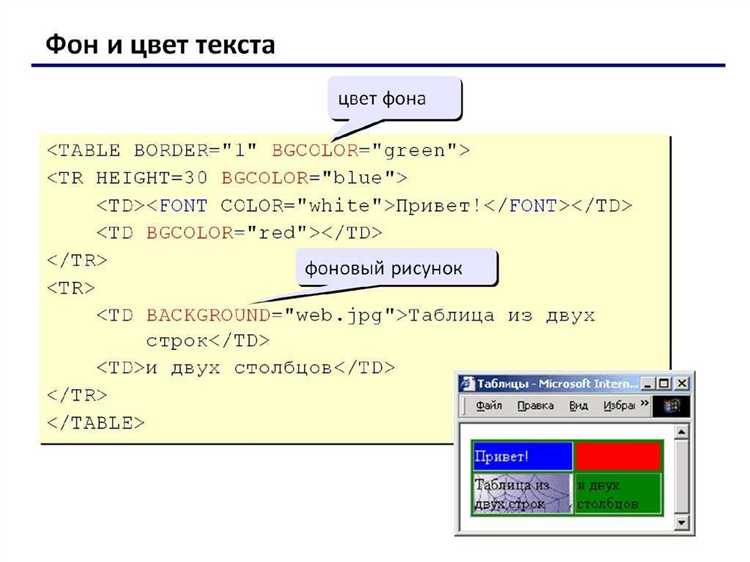 Как задать градиентный фон с помощью CSS