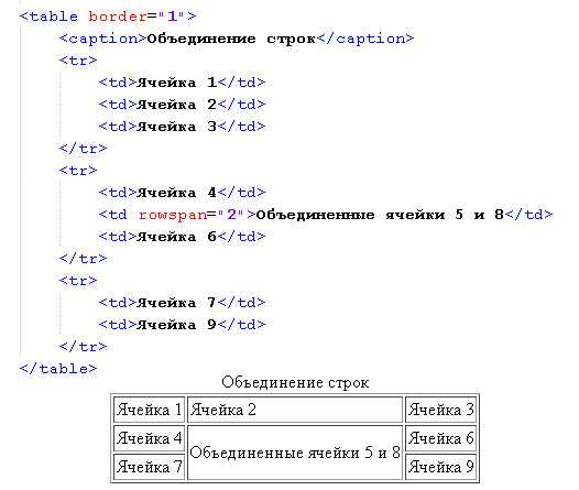 Применение разных цветов для ссылок в разных частях страницы