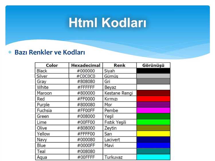 Как изменить цвет в html коде